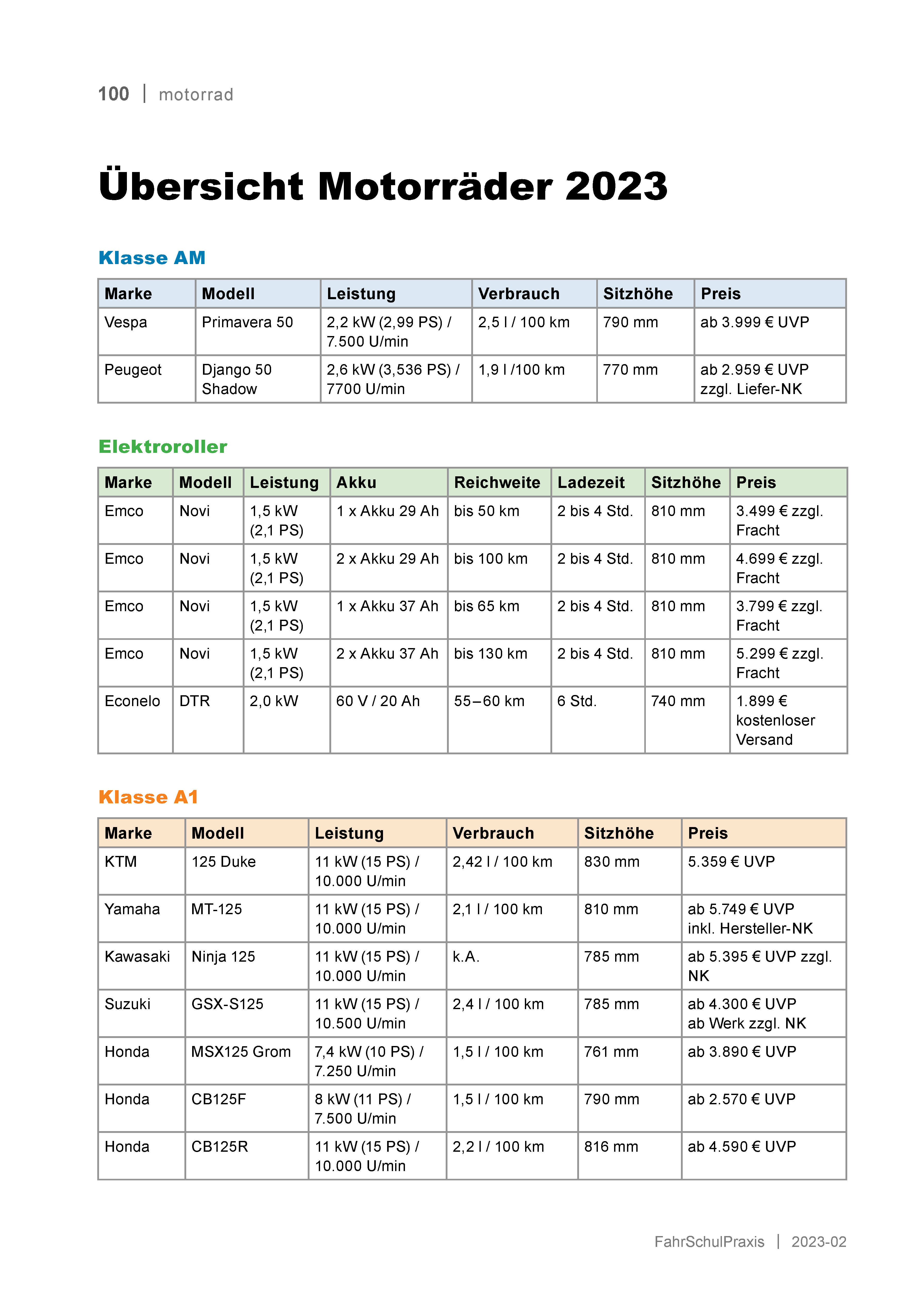 2023-02-96-Uebersicht-Motorraeder 1