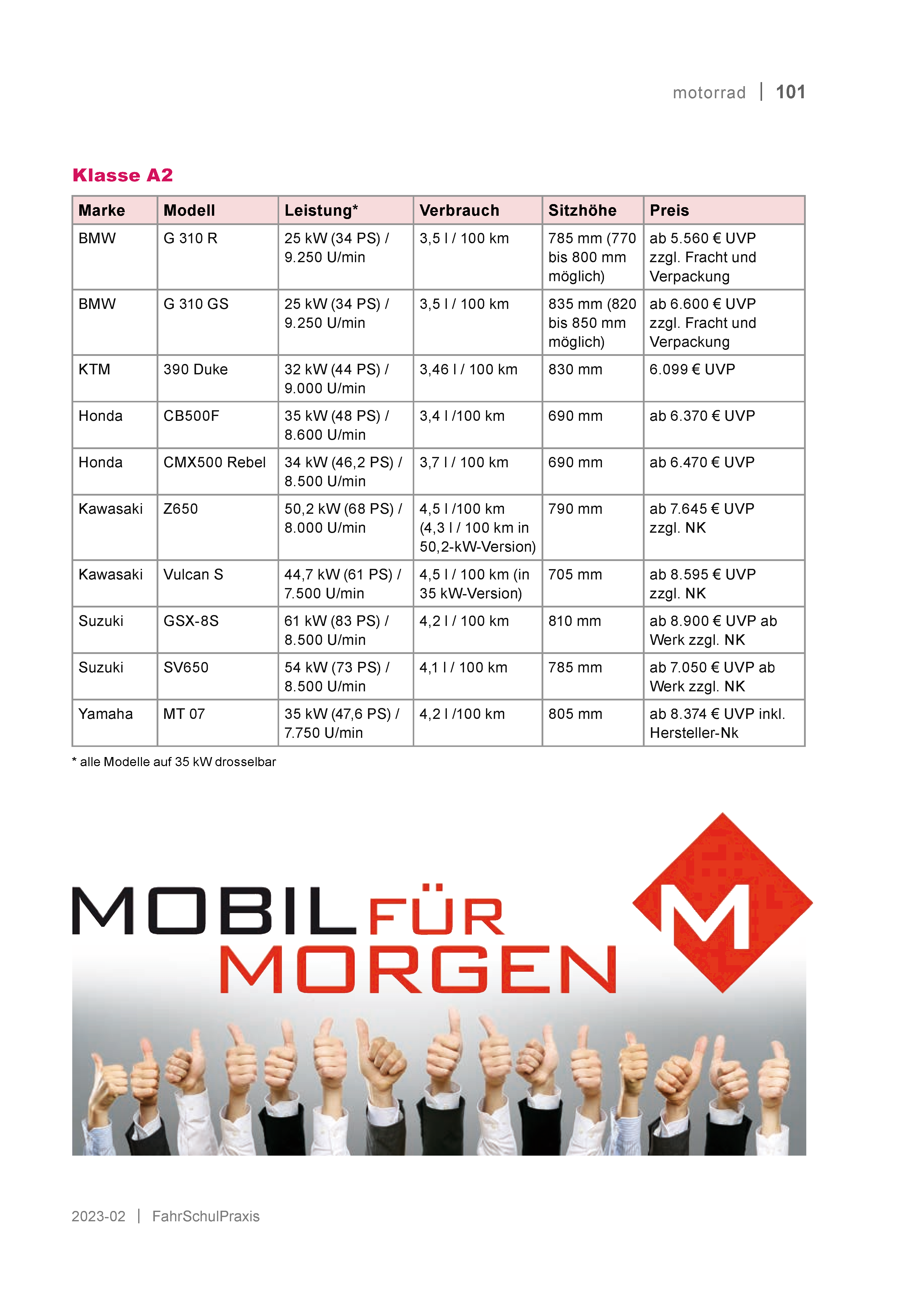 2023-02-96-Uebersicht-Motorraeder 2